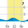 Niles Channel Bridge tide chart for Sunday, May 7, 2023