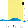 Niles Channel Bridge tide chart for Tuesday, May 9, 2023
