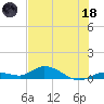 Niles Channel Bridge tide chart for Sunday, June 18, 2023
