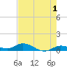 Niles Channel Bridge tide chart for Thursday, June 1, 2023