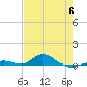 Niles Channel Bridge tide chart for Tuesday, June 6, 2023
