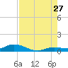 Niles Channel Bridge tide chart for Thursday, July 27, 2023