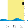 Niles Channel Bridge tide chart for Saturday, July 8, 2023