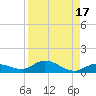 Niles Channel Bridge tide chart for Thursday, August 17, 2023