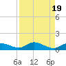 Niles Channel Bridge tide chart for Saturday, August 19, 2023