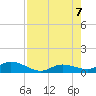Niles Channel Bridge tide chart for Monday, August 7, 2023