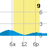 Niles Channel Bridge tide chart for Wednesday, August 9, 2023