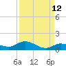 Niles Channel Bridge tide chart for Tuesday, September 12, 2023