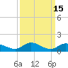 Niles Channel Bridge tide chart for Friday, September 15, 2023