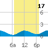 Niles Channel Bridge tide chart for Sunday, September 17, 2023