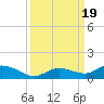 Niles Channel Bridge tide chart for Tuesday, September 19, 2023