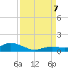 Niles Channel Bridge tide chart for Thursday, September 7, 2023