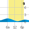 Niles Channel Bridge tide chart for Saturday, September 9, 2023
