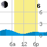 Niles Channel Bridge tide chart for Friday, October 6, 2023