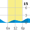 Niles Channel Bridge tide chart for Wednesday, November 15, 2023