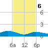 Niles Channel Bridge tide chart for Monday, November 6, 2023