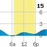 Niles Channel Bridge tide chart for Friday, December 15, 2023