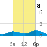 Niles Channel Bridge tide chart for Friday, December 8, 2023