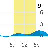 Niles Channel Bridge tide chart for Tuesday, January 9, 2024