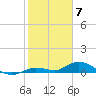 Niles Channel Bridge tide chart for Wednesday, February 7, 2024