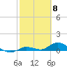 Niles Channel Bridge tide chart for Thursday, February 8, 2024