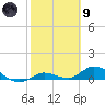 Niles Channel Bridge tide chart for Friday, February 9, 2024
