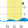 Niles Channel Bridge tide chart for Friday, March 8, 2024