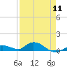 Niles Channel Bridge tide chart for Thursday, April 11, 2024