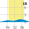 Niles Channel Bridge tide chart for Tuesday, April 16, 2024