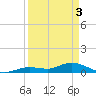 Niles Channel Bridge tide chart for Wednesday, April 3, 2024