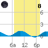 Niles Channel Bridge tide chart for Monday, April 8, 2024