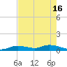 Niles Channel Bridge tide chart for Thursday, May 16, 2024