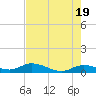 Niles Channel Bridge tide chart for Sunday, May 19, 2024