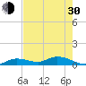 Niles Channel Bridge tide chart for Thursday, May 30, 2024