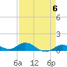 Niles Channel Bridge tide chart for Monday, May 6, 2024