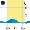 Niles Channel Bridge tide chart for Thursday, June 6, 2024