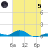 Niles Channel Bridge tide chart for Friday, July 5, 2024