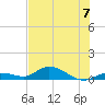 Niles Channel Bridge tide chart for Sunday, July 7, 2024