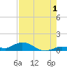 Niles Channel Bridge tide chart for Thursday, August 1, 2024