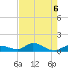 Niles Channel Bridge tide chart for Tuesday, August 6, 2024