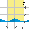 Niles Channel Bridge tide chart for Wednesday, August 7, 2024
