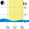 Niles Channel Bridge tide chart for Wednesday, September 11, 2024