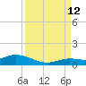 Niles Channel Bridge tide chart for Thursday, September 12, 2024