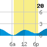 Niles Channel Bridge tide chart for Friday, September 20, 2024