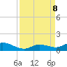 Niles Channel Bridge tide chart for Sunday, September 8, 2024