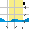 Niles Channel Bridge tide chart for Saturday, October 5, 2024