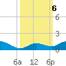 Niles Channel Bridge tide chart for Sunday, October 6, 2024