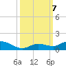 Niles Channel Bridge tide chart for Monday, October 7, 2024
