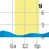 Niles Channel Bridge tide chart for Wednesday, October 9, 2024