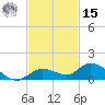 Niles Channel Bridge tide chart for Friday, November 15, 2024
